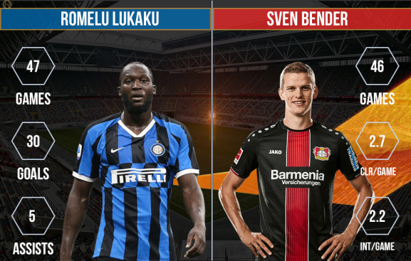 Romelu Lukaku vs Sven Bender Internazionale vs Bayer Leverkusen