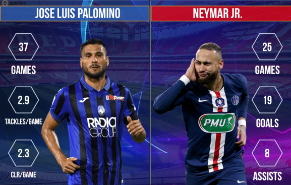 Jose Luis Palomino vs Neymar Atalanta vs Paris Saint-Germain