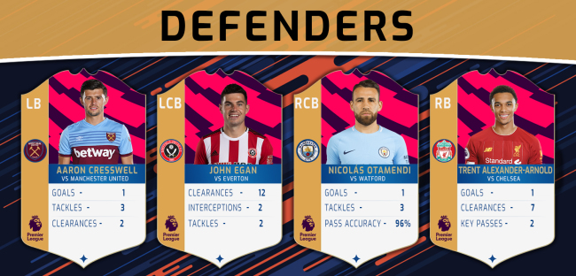 Premier League Team of the Week Defenders