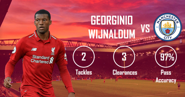 Gini Wijnaldum Liverpool vs Man City