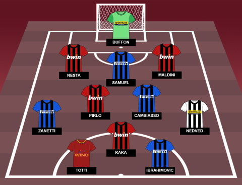 Italian Serie A Team of the 2000s: Best XI of the decade