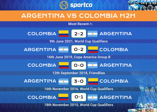 Argentina vs Colombia Last 5 Matches
