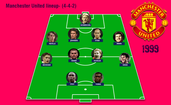 Man Utd Starting Lineup 1998-99 season