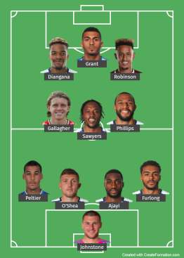 West Brom probable line up