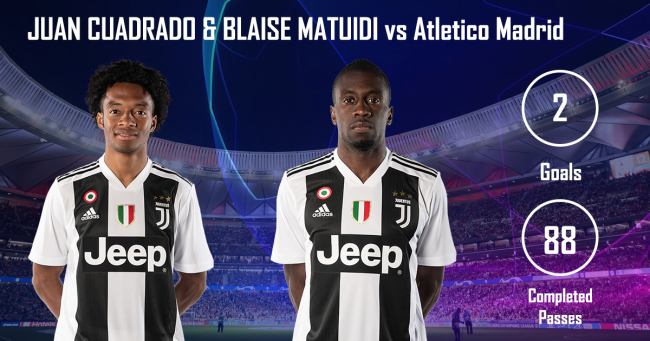 Cuadrado Matuidi Atletico vs Juventus