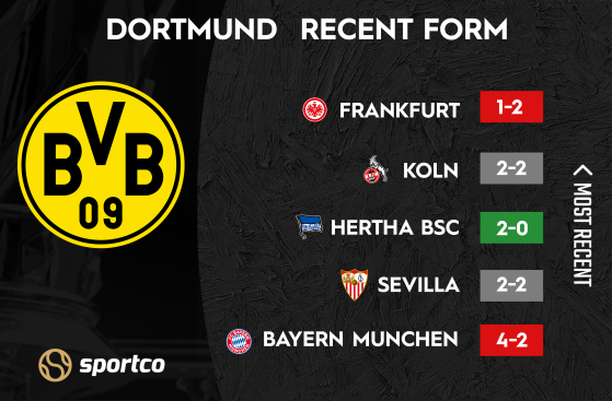 Dortmund recent form