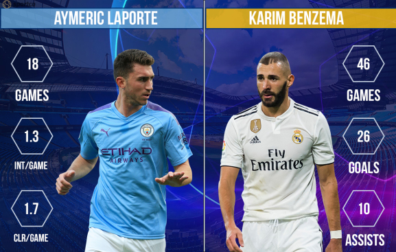 Aymeric Laporte vs Karim Benzema Manchester City vs Real Madrid