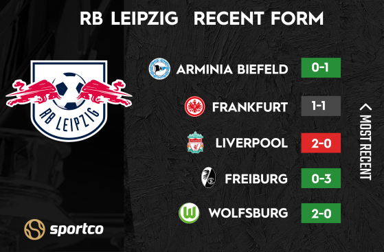 RB Leipzig Form Guide