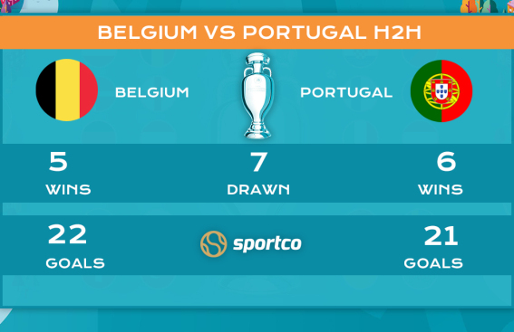 Belgium vs portugal record