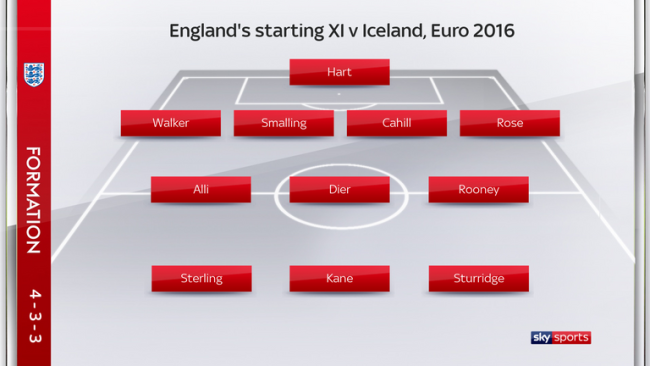 England lineup vs Iceland in Euro 2016
