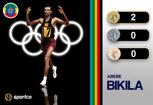  Abebe Bikila Olympics