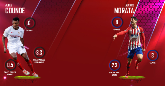Jules Counde vs Alvaro Morata  Sevilla