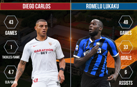 Diego Carlos vs Romelu Lukaku Sevilla vs Internazionale Europa League Final