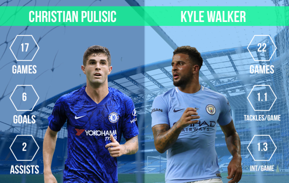 Christian Pulisic vs Kyle Walker Chelsea vs Manchester City