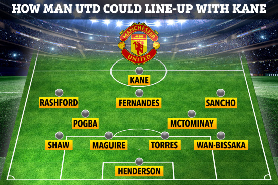 Harry Kane in Manchester United Lineup