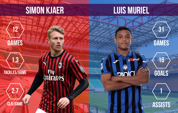 Simon Kjaer vs Luis Muriel AC Milan vs Atalanta