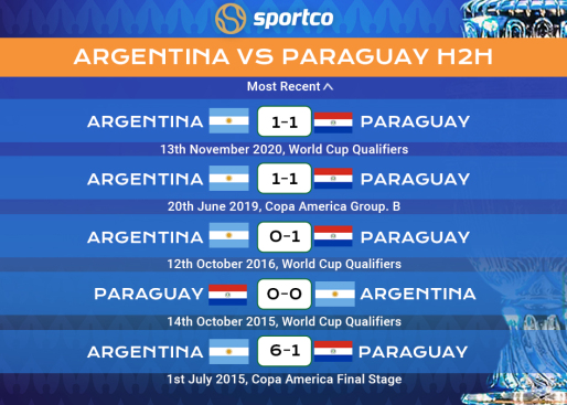 Argentina vs Paraguay Head to Head Record