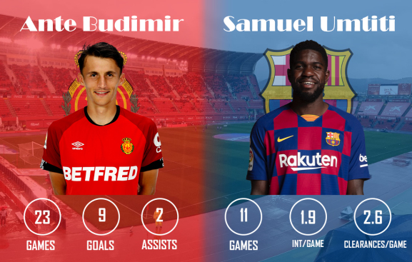 Ante Budimir vs Samuel Umtiti RCD Mallorca vs FC Barcelona