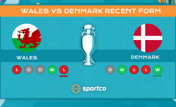 Wales vs Denmark Recent Form