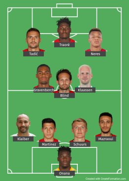 Ajax probable XI