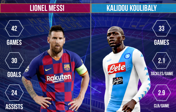 Lionel Messi vs Kalidou Koulibaly Barcelona