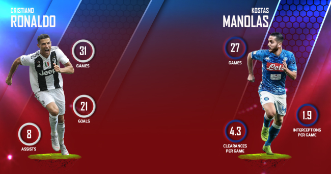 Cristiano Ronaldo vs Kostan Manolas  Juventus