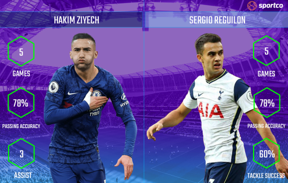 Sportco Key Battles: Hakim Ziyech vs Sergio Reguilon