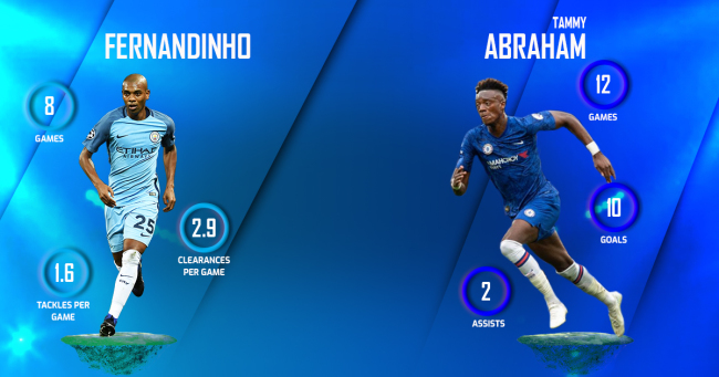 Fernandinho vs Tammy Abraham  Chelsea