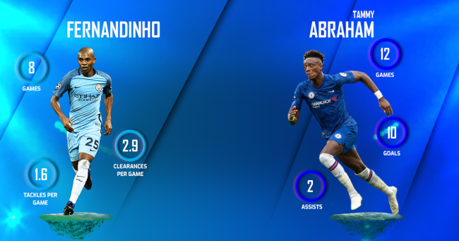 Fernandinho vs Tammy Abraham Chelsea