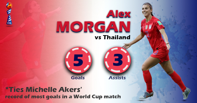 Alex Morgan records USWNT