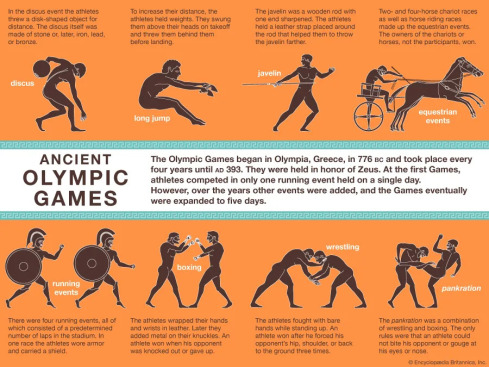 Ancient Olympics