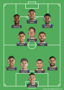 Manchester City probable line up against Tottenham