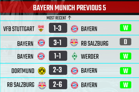 Bayern recent form