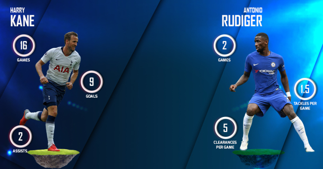 Harry Kane vs Antonio Rudiger  Chelsea