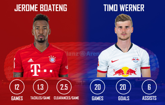 Jerome Boateng vs Timo Werner Bayern Munich vs RB Leipzig