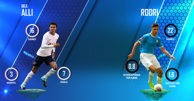 Dele Alli vs Rodri Tottenham vs Manchester City