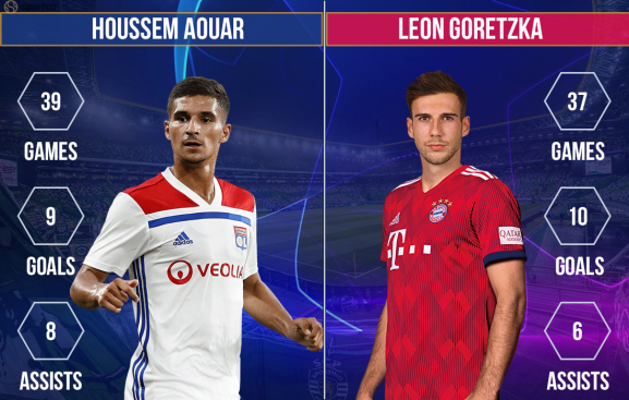 Houssem Aouar vs Leon Goretzka Lyon vs Bayern Munich