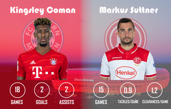 Kingsley Coman vs Markus Suttner Bayern Munich vs Fortuna Düsseldorf