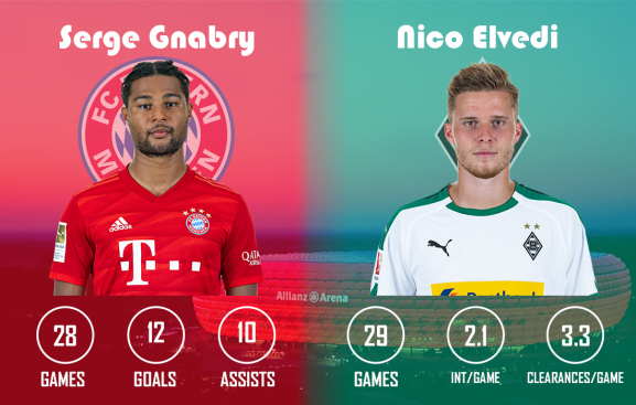 Serge Gnabry vs Nico Elvedi Bayern Munich vs Borussia Monchengladbach