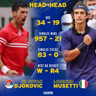 djokovic vs musetti head to head record