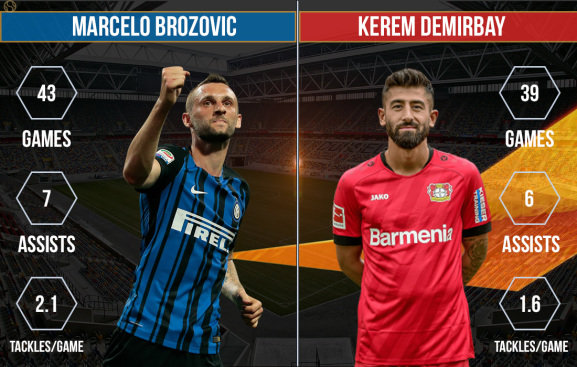Marcelo Brozovic vs Kerem Demirbay Internazionale vs Bayer Leverkusen