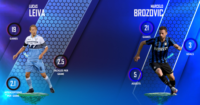 Lucas Leiva vs Marcelo Brozovic Lazio vs Inter