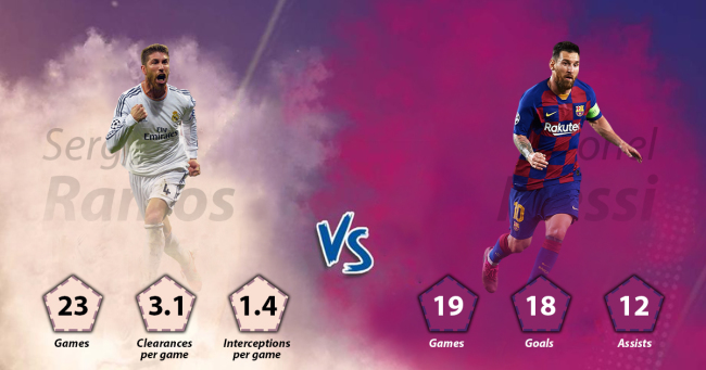 Ramos vs Messi