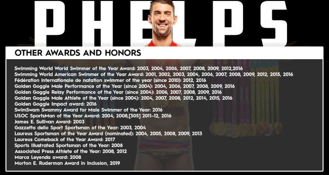 Michael Phelps honors and Awards