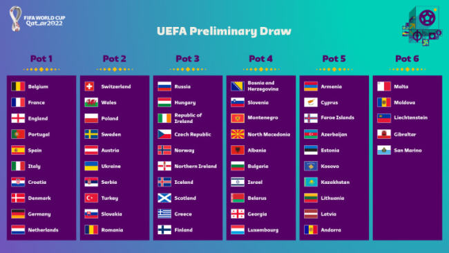 FIFA World Cup 2022 - The Draws are out for the European Qualifiers