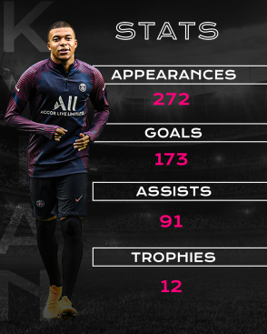 Mbappe Stats