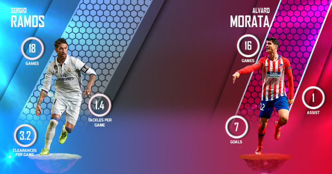 Sergio Ramos vs Alvaro Morata  Atletico