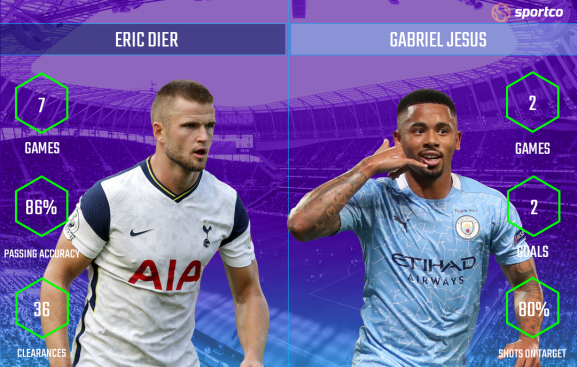 Eric Dier vs Gabriel Jesus stats for 2020/21 premier league season