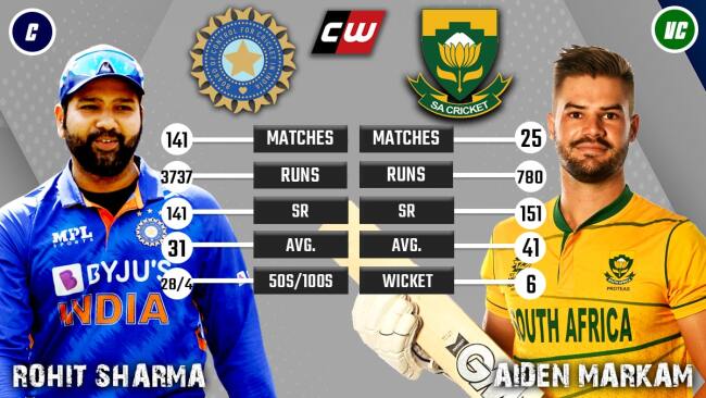 Rohit Sharma Aiden Markam IND vs SA