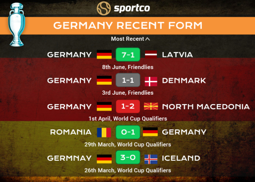 Germany recent form